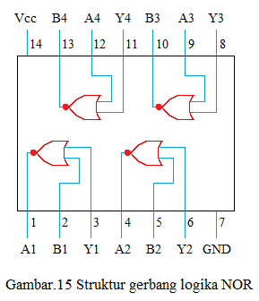 strukur gerbang logika NOR strukur gerbang logika NOR