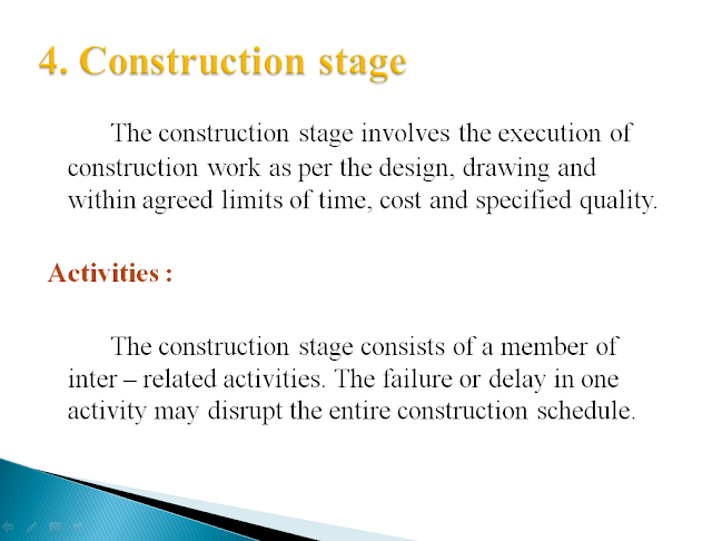 CONSTRUCTION PROJECT MANAGEMENT PPT IN INDIA,CPM