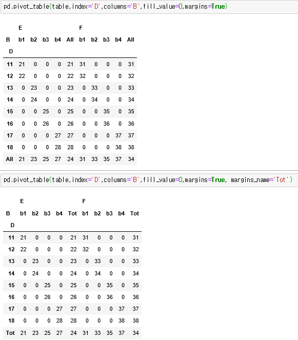 python pandas.pivot_table - 별별정보