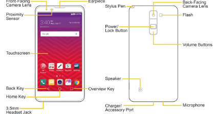 Lg stylo 5 directions Lg stylo 5 directions