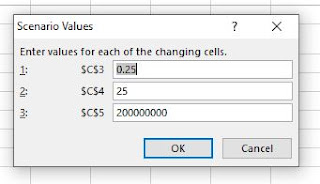 Scenario Value