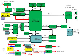 Electro help: April 2021