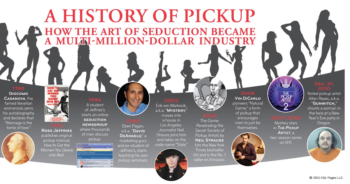 HOW TO AVOID PICKUPARTISTS AND WOMANIZERS