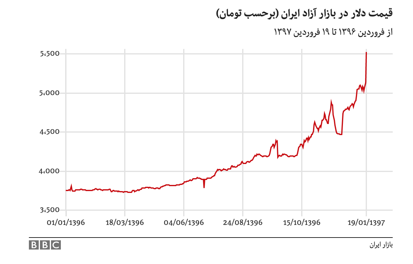 ASRE JADID The Price Of Each Dollar In Iranians Rials 2018 asre-jadid-the-price-of-each-dollar-in-iranians-rials-2018