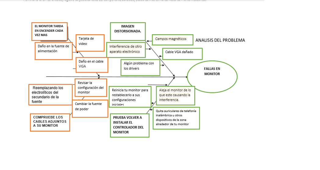 Guía de Mantenimiento Preventivo: DIAGRAMAS DE FALLAS
