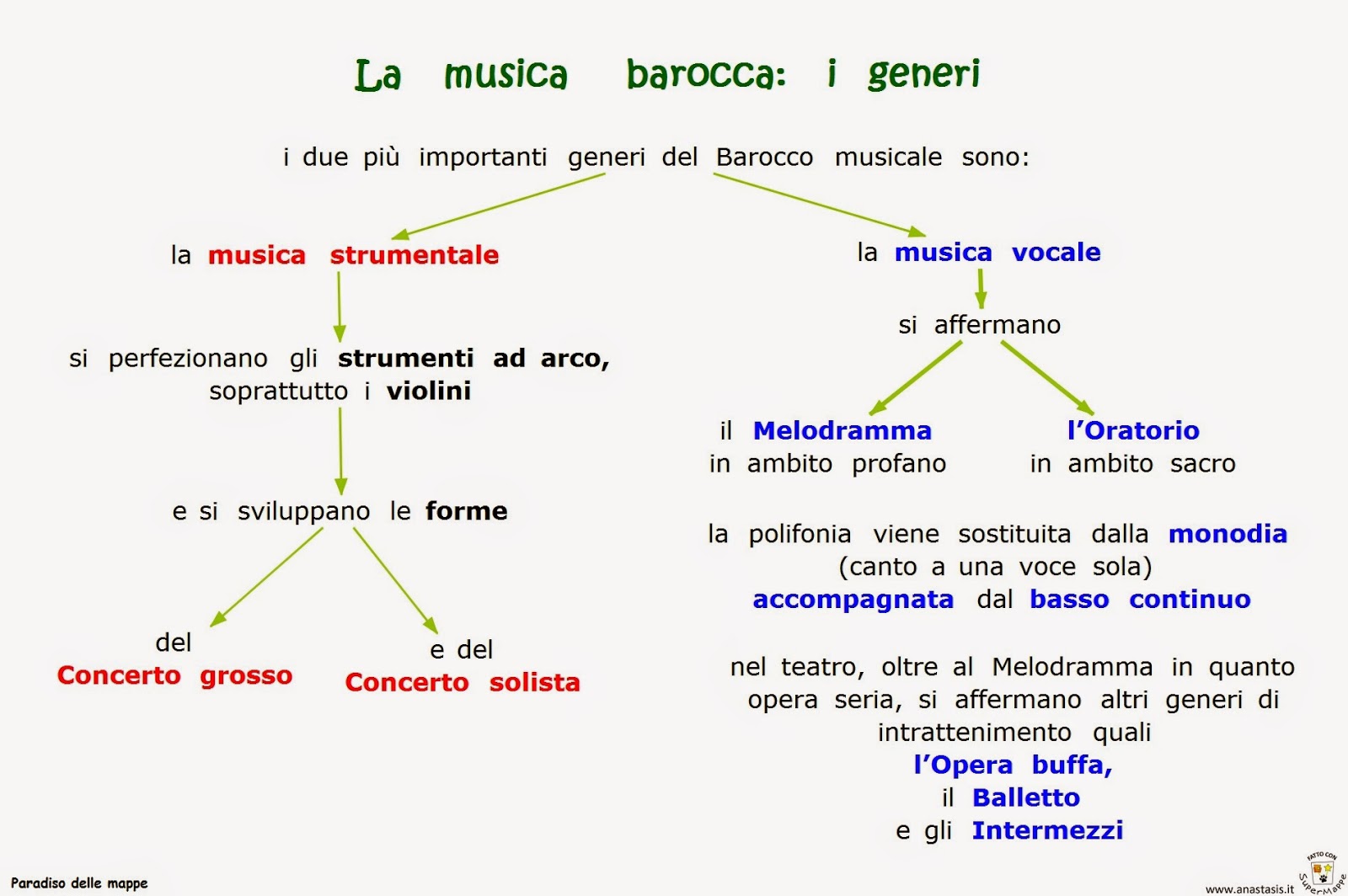 Paradiso delle mappe La musica barocca i generi Paradiso delle mappe La musica barocca i generi
