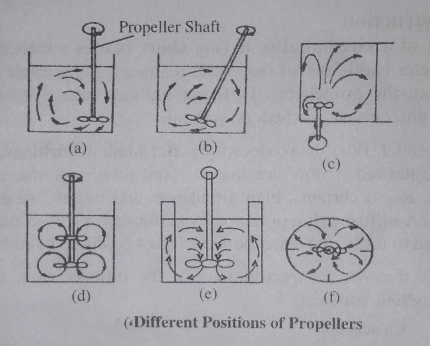 mixers and propellers Pharmacy Notes