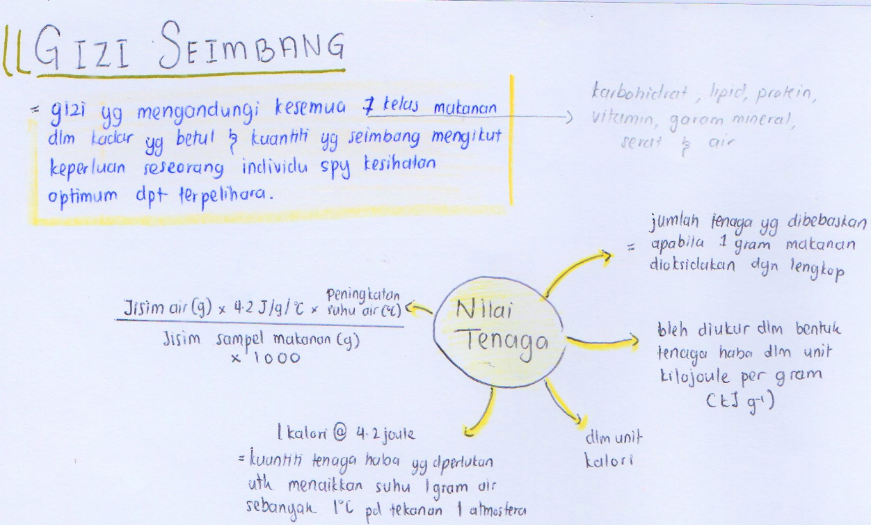 TINI NOTA BIOLOGI (BAB 9) KSSM TINGKATAN 4 TERKINI