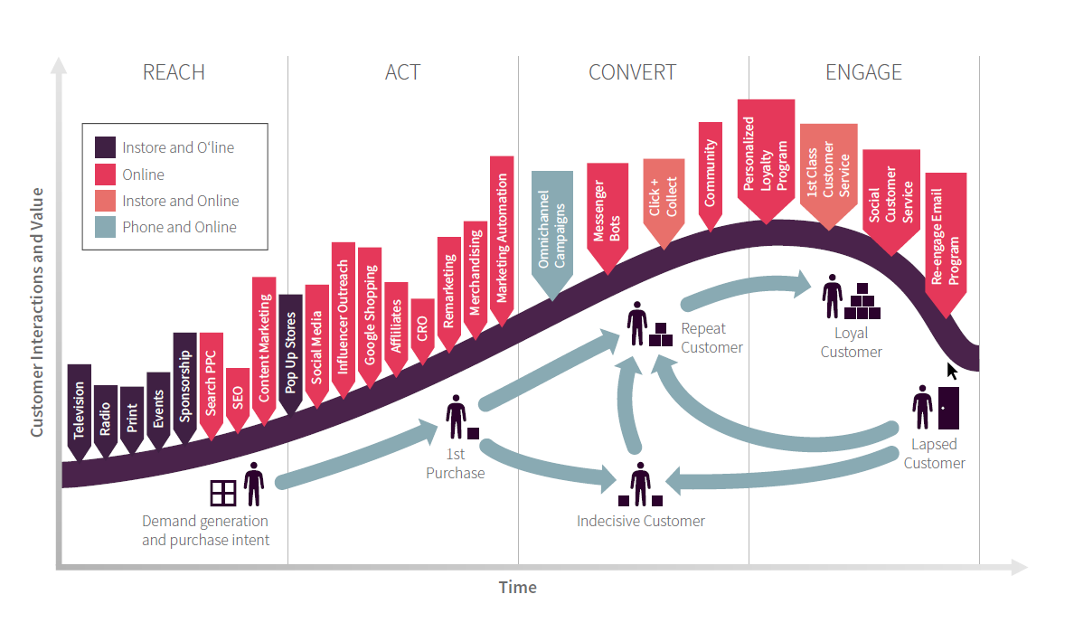 customer%2BInteractions%2Band%2BValue