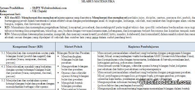 Silabus Matematika Kelas 7 Smp Mts K13 Revisi Terbaru Websiteedukasi Com