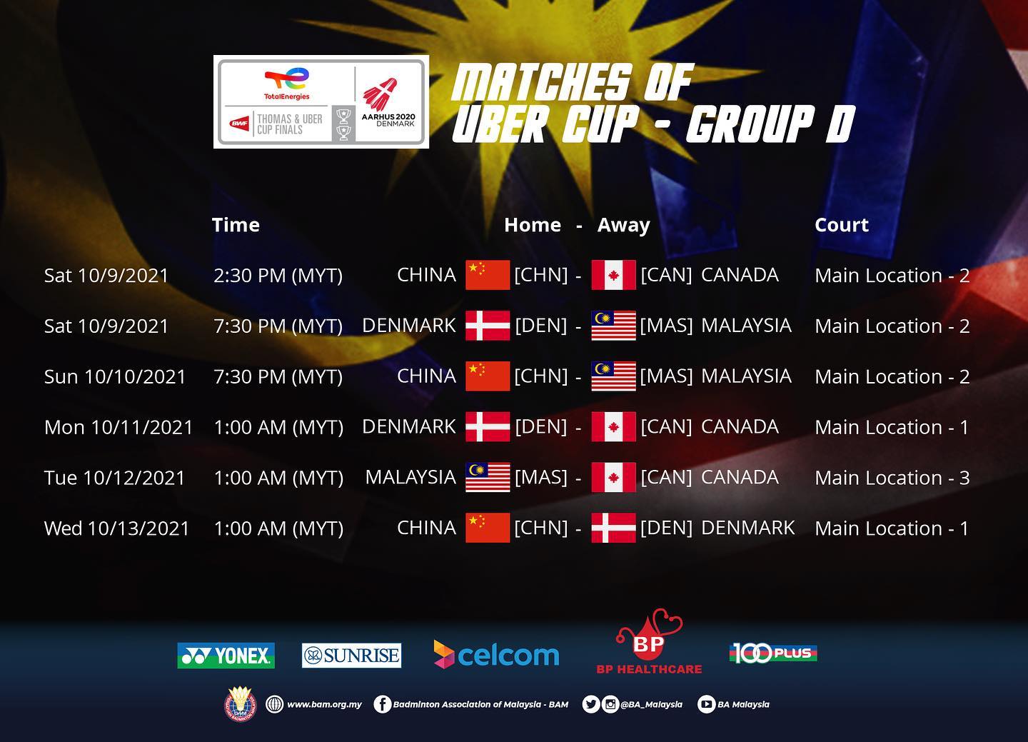 Piala thomas malaysia vs canada