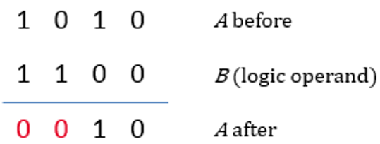 Chirag's Blog: Application of Logical Micro-operation
