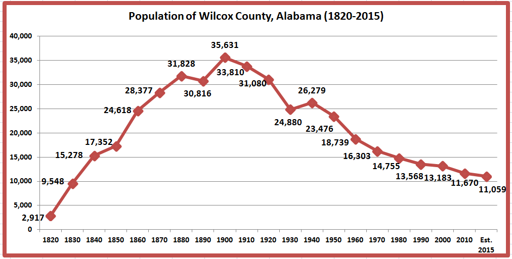 Retiring Guy's Digest UPDATE The healthiest county in each southern