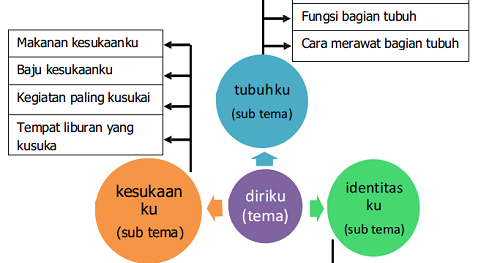 Rpph Paud Contoh Model Connected Di Tk Guru Paud