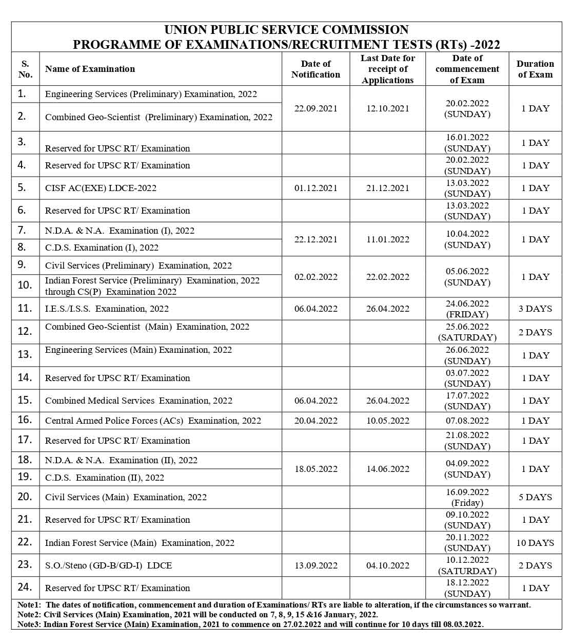 UPSC EXAM CALENDAR 2022 जारी, यहां से PDF DOWNLOAD करें
