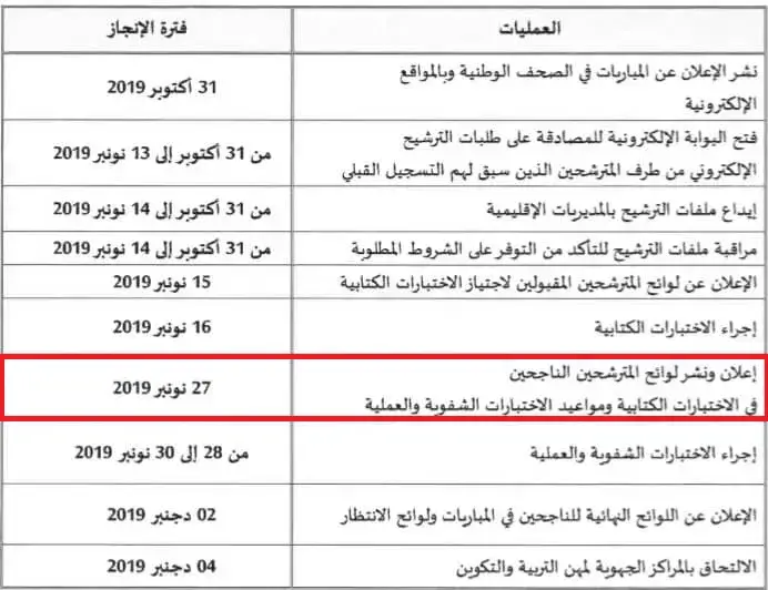 اعلان متجدد عن لوائح المترشحين المقبولين لاجتياز الاختبارات الشفوية لمباريات توظيف الأساتذة أطر الأكاديميات دورة نونبر 2019 %25D9%2586%25D8%25AA%25D8%25A7%25D8%25A6%25D8%25AC%2B%25D8%25A7%25D9%2584%25D8%25A7%25D9%2585%25D8%25AA%25D8%25AD%25D8%25A7%25D9%2586%2B%25D8%25A7%25D9%2584%25D9%2583%25D8%25AA%25D8%25A7%25D8%25A8%25D9%258A%2B%25D9%2584%25D9%2585%25D8%25A8%25D8%25A7%25D8%25B1%25D8%25A7%25D8%25A9%2B%25D8%25AA%25D9%2588%25D8%25B8%25D9%258A%25D9%2581%2B%25D8%25A7%25D9%2584%25D8%25A3%25D8%25B3%25D8%25A7%25D8%25AA%25D8%25B0%25D8%25A9%2B%25D8%25AF%25D9%2588%25D8%25B1%25D8%25A9%2B%25D9%2586%25D9%2588%25D9%2586%25D8%25A8%25D8%25B1%2B2019