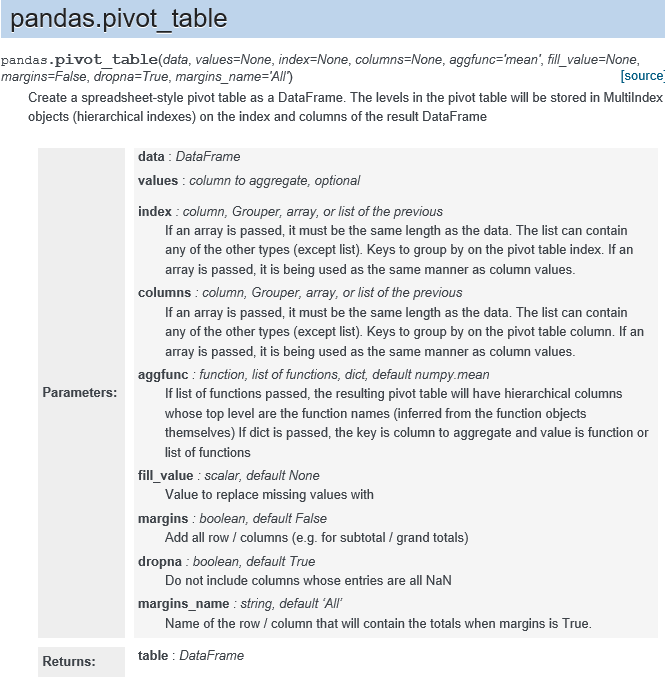 python pandas.pivot_table - 별별정보