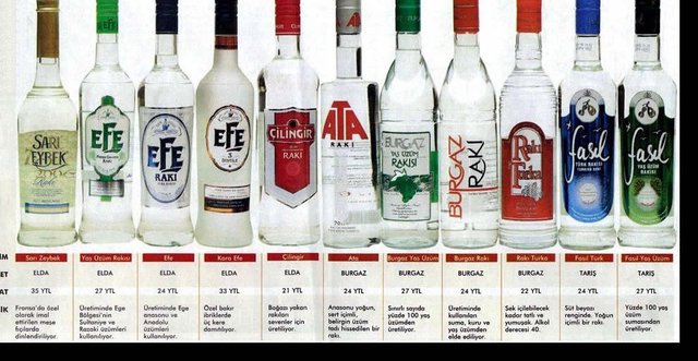 suyun isyan nefesleri raki sevmeyen