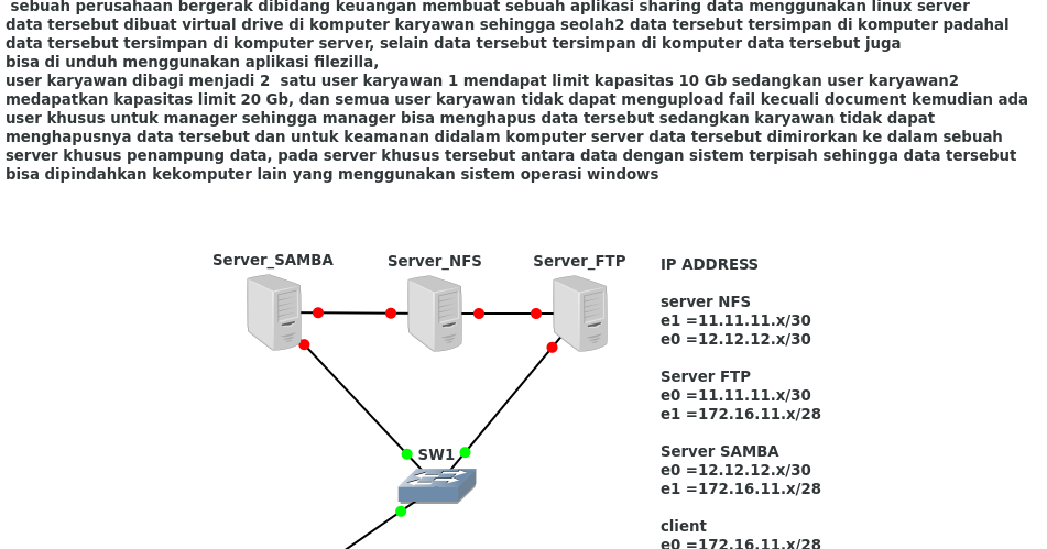 Partnerships ev oems and battery suppliers. Gd redoge проект сервер. Case management книги. Project case. Case study project cis 4350.