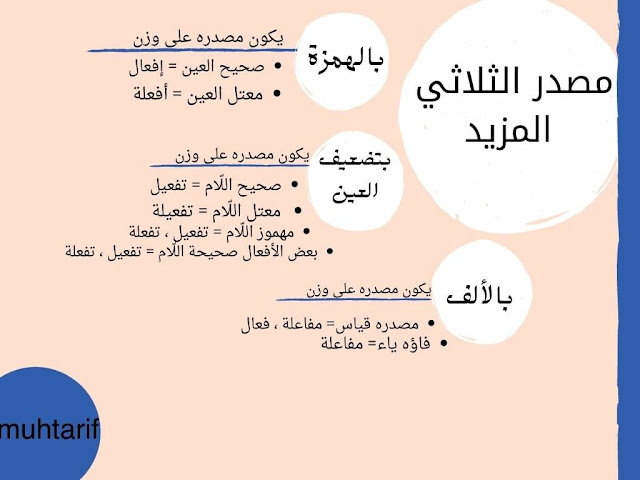 مصدر الثلاثي المزيد مصدر الثلاثي المزيد