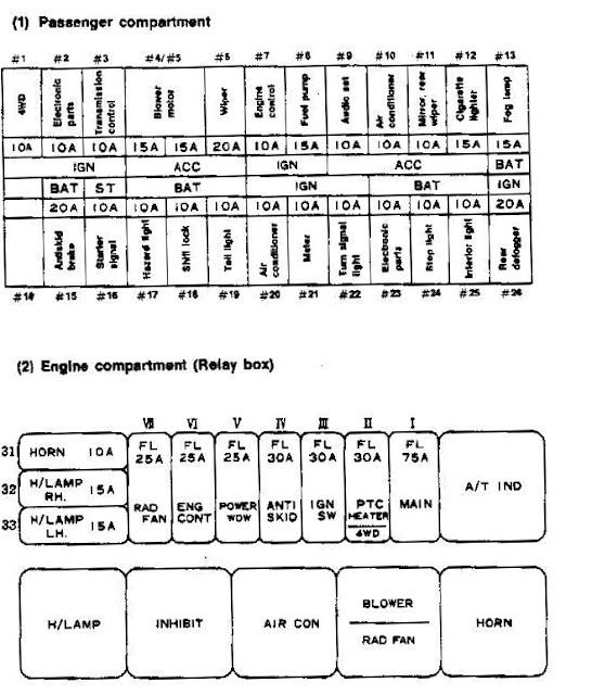R32 Nissan Skyline GT-R Fuses and Fuse Block Diagram in English