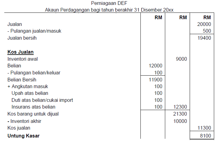 Formula Kos Jualan Prinsip Perakaunan  17 bab 14 pengenalan kepada