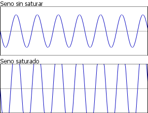 Dos gráficos de un seno. El gráfico superior muestra una función seno normal. El gráfico superior muestra un a dunción seno con una amplitud superior al margen del dibujo, y por tanto, con los valles y crestas truncados.