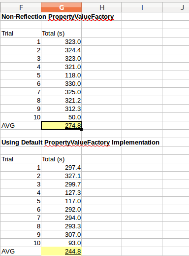 Bekwam Blog: JavaFX TableView Scroll Time With PropertyValueFactory