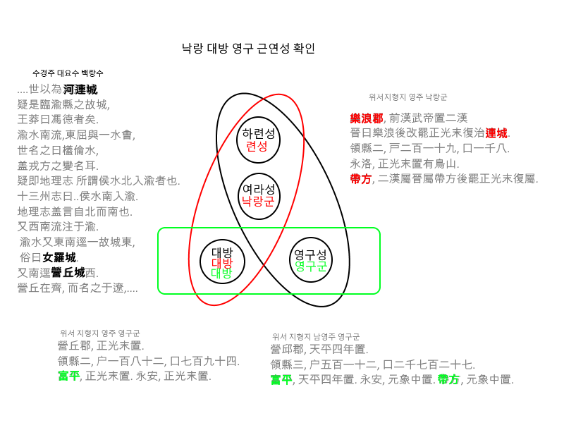 https://1.bp.blogspot.com/-9FoxzOaeayg/YVBN0PoA1vI/AAAAAAAAAD4/P-Vimh3dVIoIQ13s67czcMHV3GNgjcfmgCLcBGAsYHQ/s800/%25EA%25B7%25BC%25EC%2597%25B0%25EC%2584%25B1%2B%25ED%2599%2595%25EC%259D%25B8.png