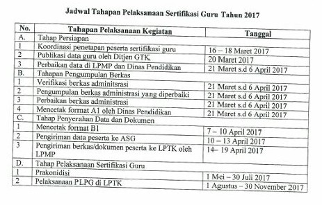 Juknis Modul Dan Soal Latihan Prakondisi Di Plpg 2017