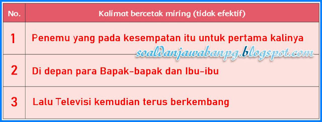 Kunci Jawaban Soal Tematik Tema 3 Kelas 6 Subtema 2 PB 1