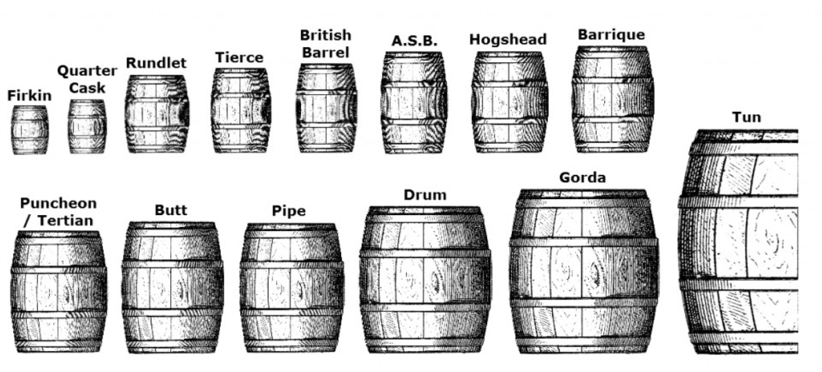 EnoViti: Oak Barrel Sizes