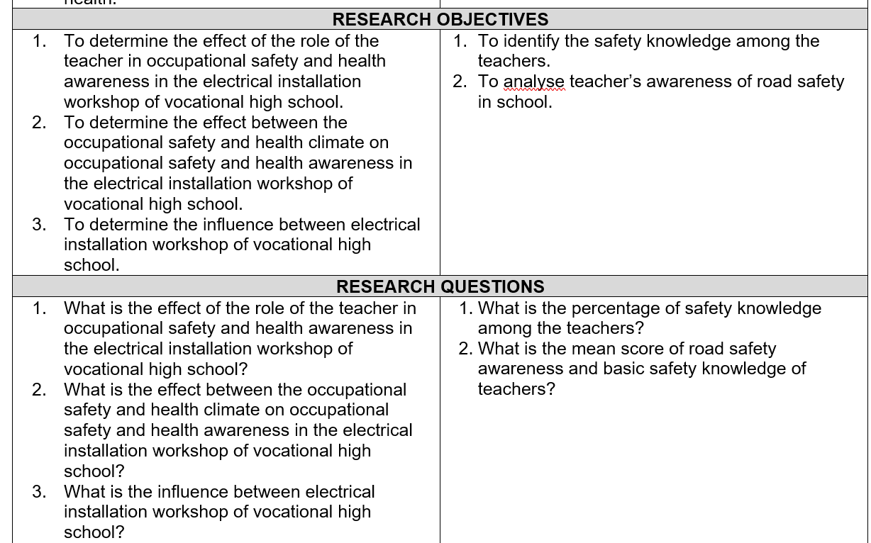 Week 3 Characteristics Identification through Article