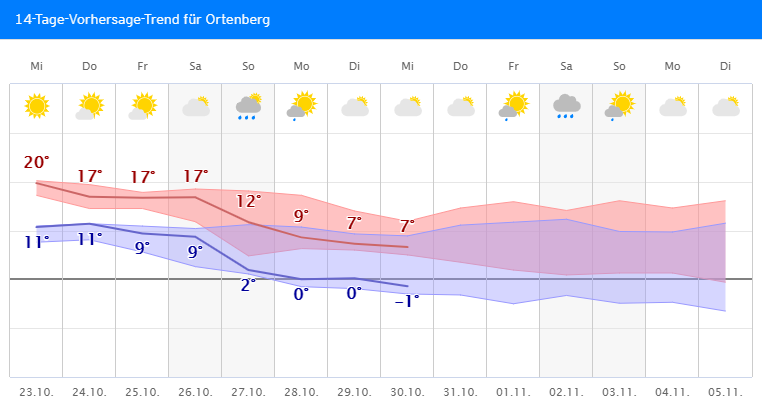 Wetteraukreis Schauer Und Gewitter Am Abend Und In Der Nacht Zum