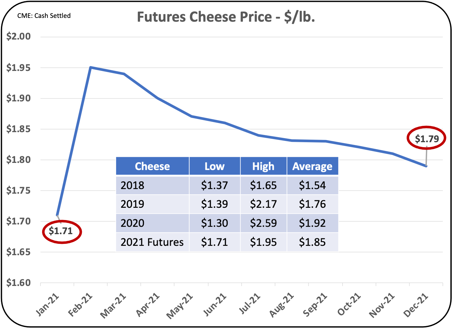 What Does 2021 Look Like?