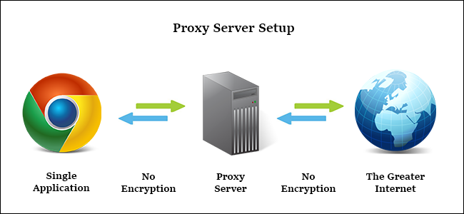 What is a Proxy Server? - A Comprehensive Guide