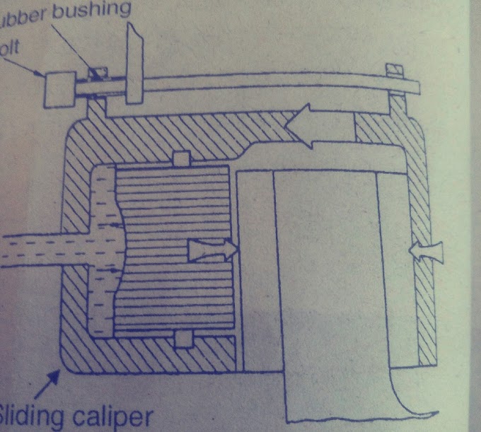SLIDING CALIPER DISC BRAKES.
