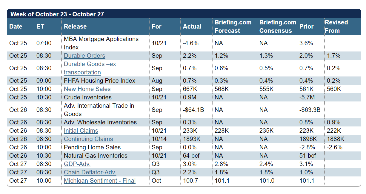Jesse's Café Américain Stocks and Precious Metals Charts FANG'd