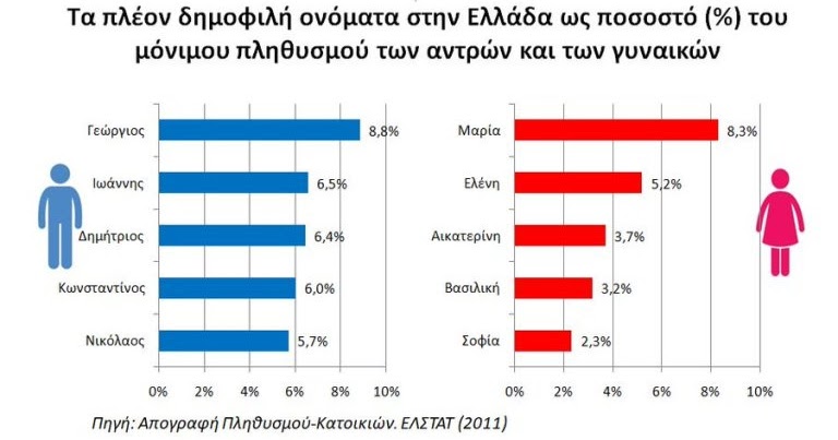 Ποια ιστοσελίδα dating ΗΒ είναι η καλύτερη