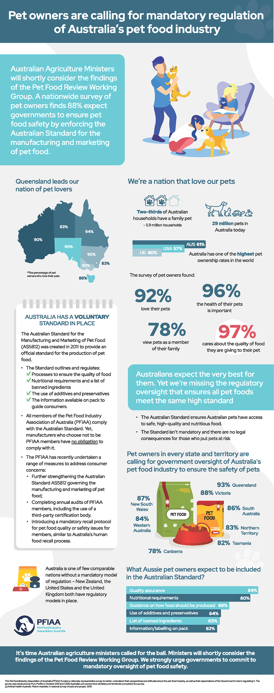 Australian Pet Food Standards Failing Pet Parents Australian Dog Lover