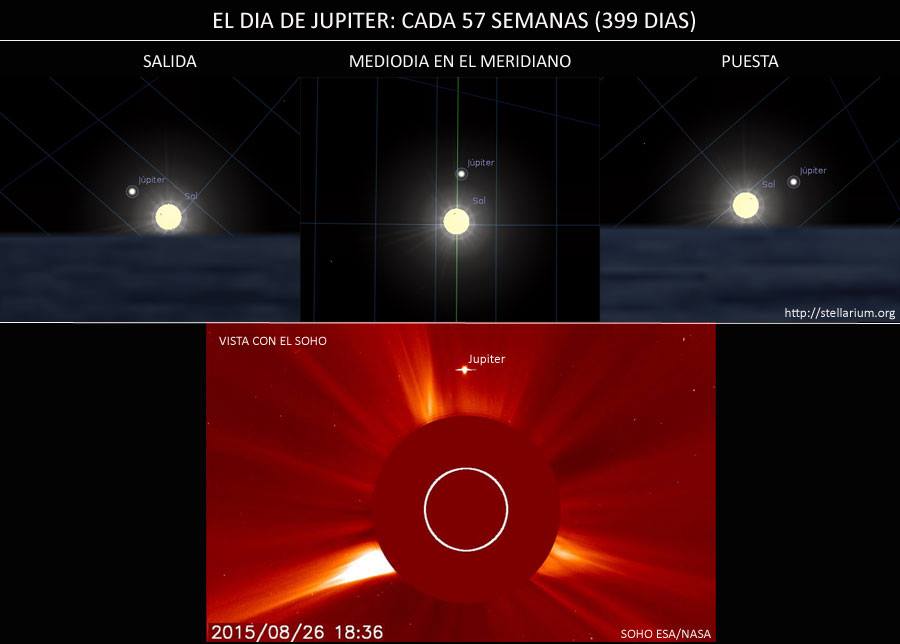 Tierra Oposición de Júpiter o fin inicio de ciclo