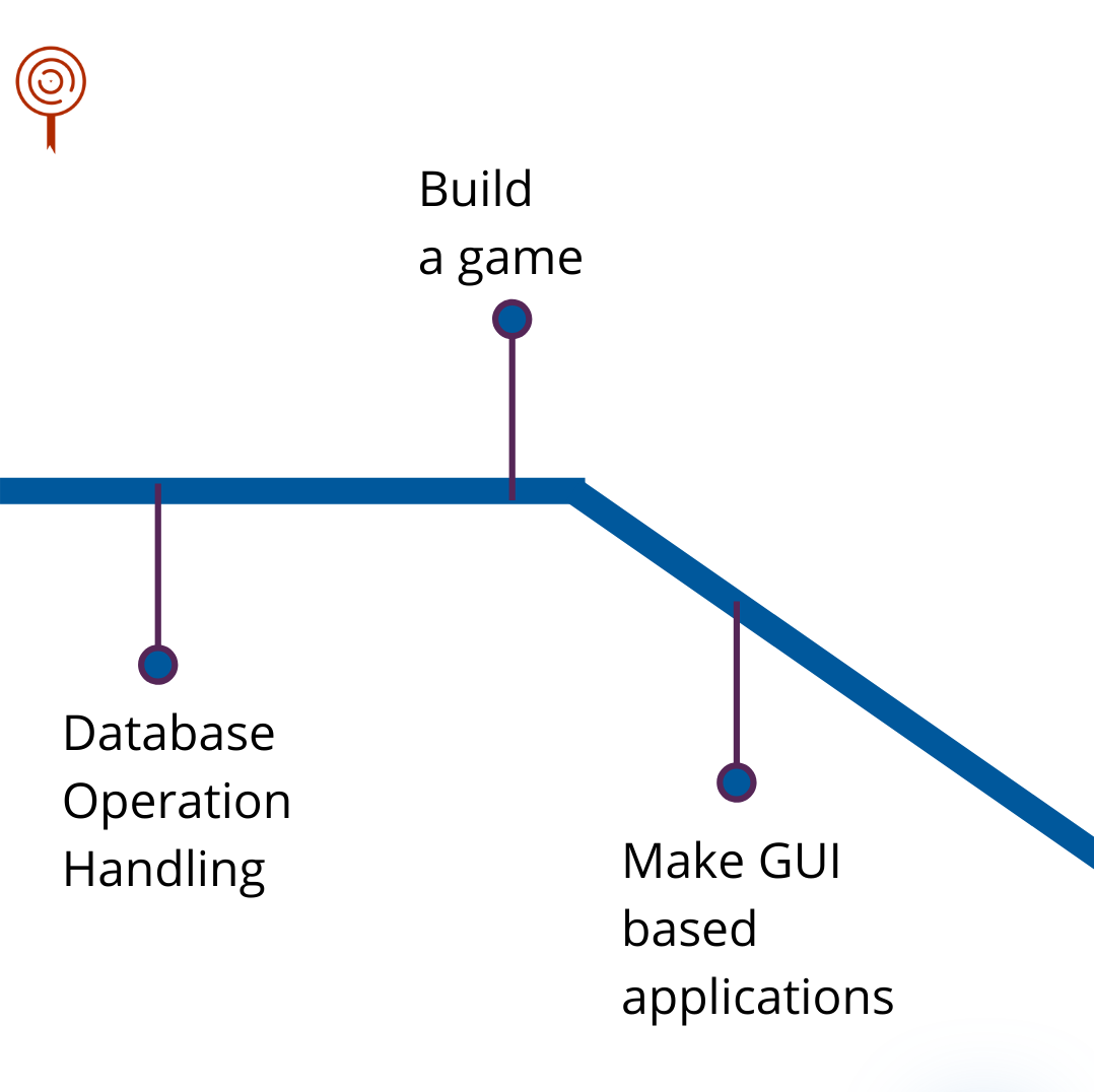 Il Faut Des Gens Beaux: Roadmap C++