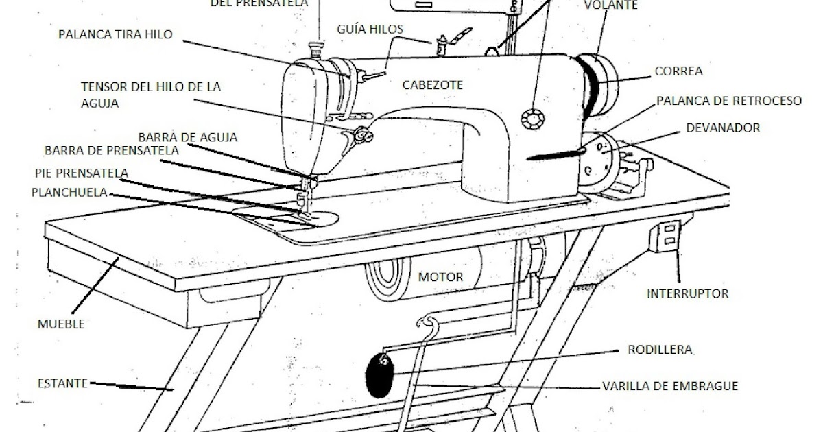 Partes de las máquinas de coser