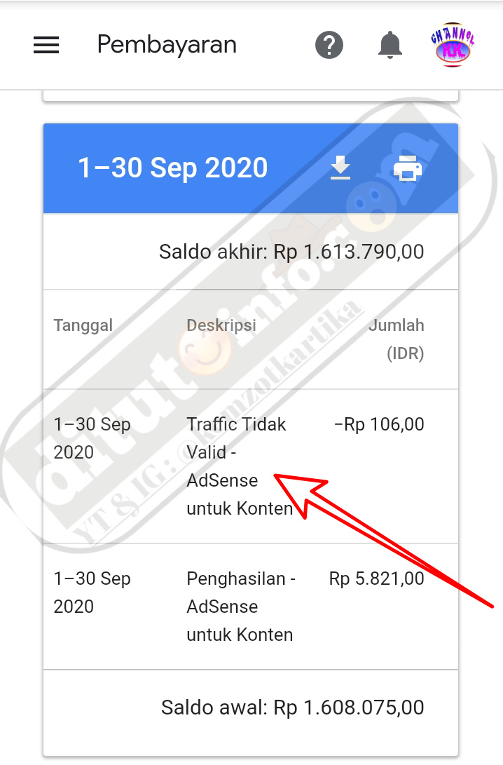 Aktivitas Tidak Valid AdSense: Pemahaman Mendalam dan Strategi Pencegahan