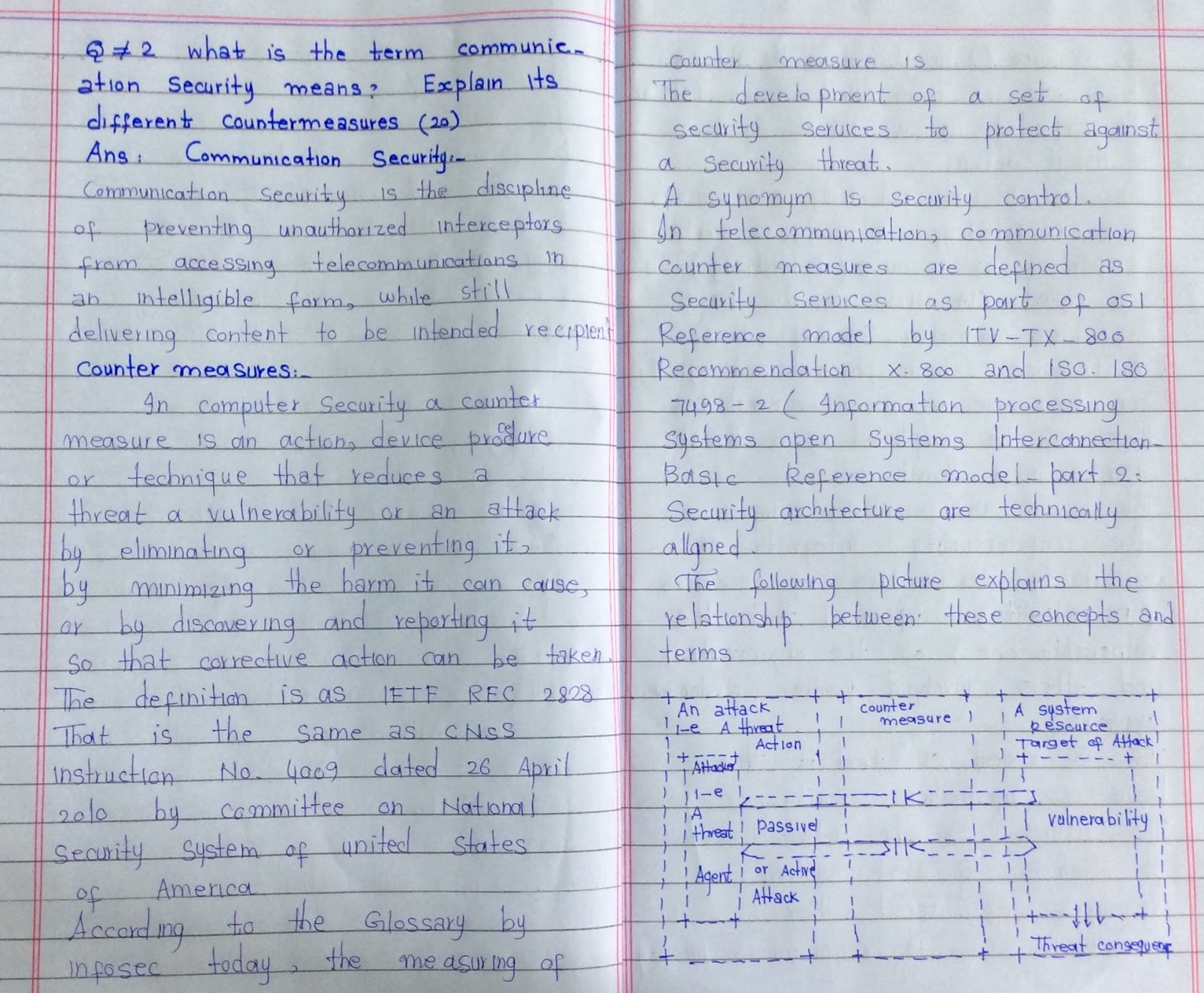 Aiou assignment 417 image