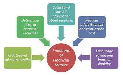 function of financial market