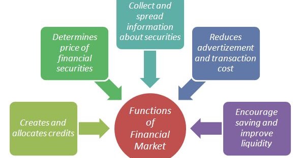 Thesis financial markets image