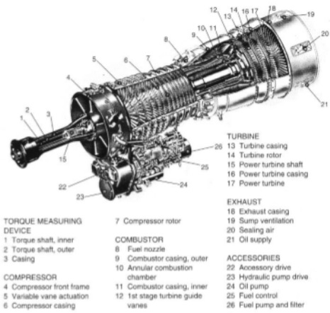 Science & Medicine: Turboshaft engine