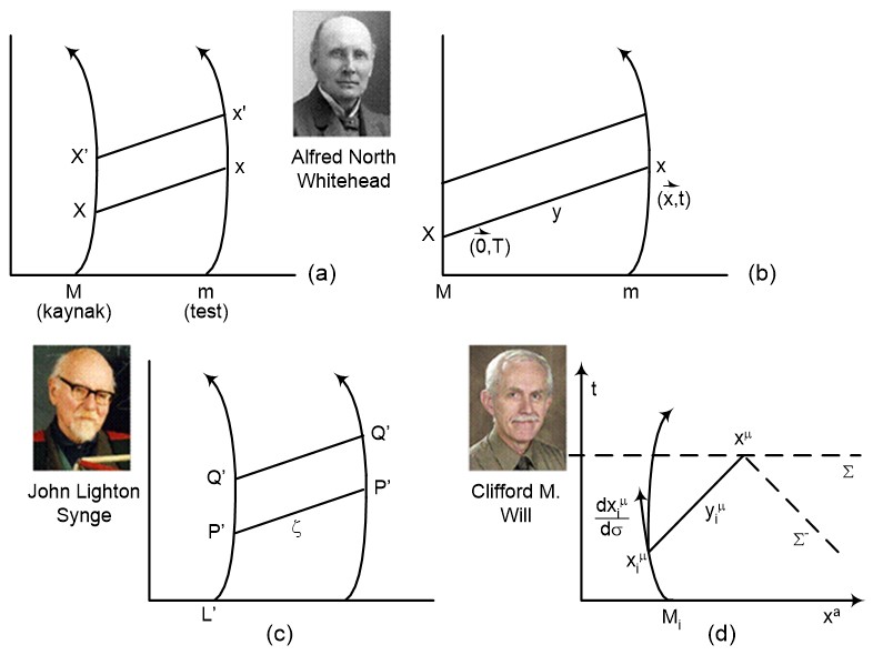 Prof. Dr. Bilsen Beşergil Whitehead Gravitasyon Teorisi (Whitehead's