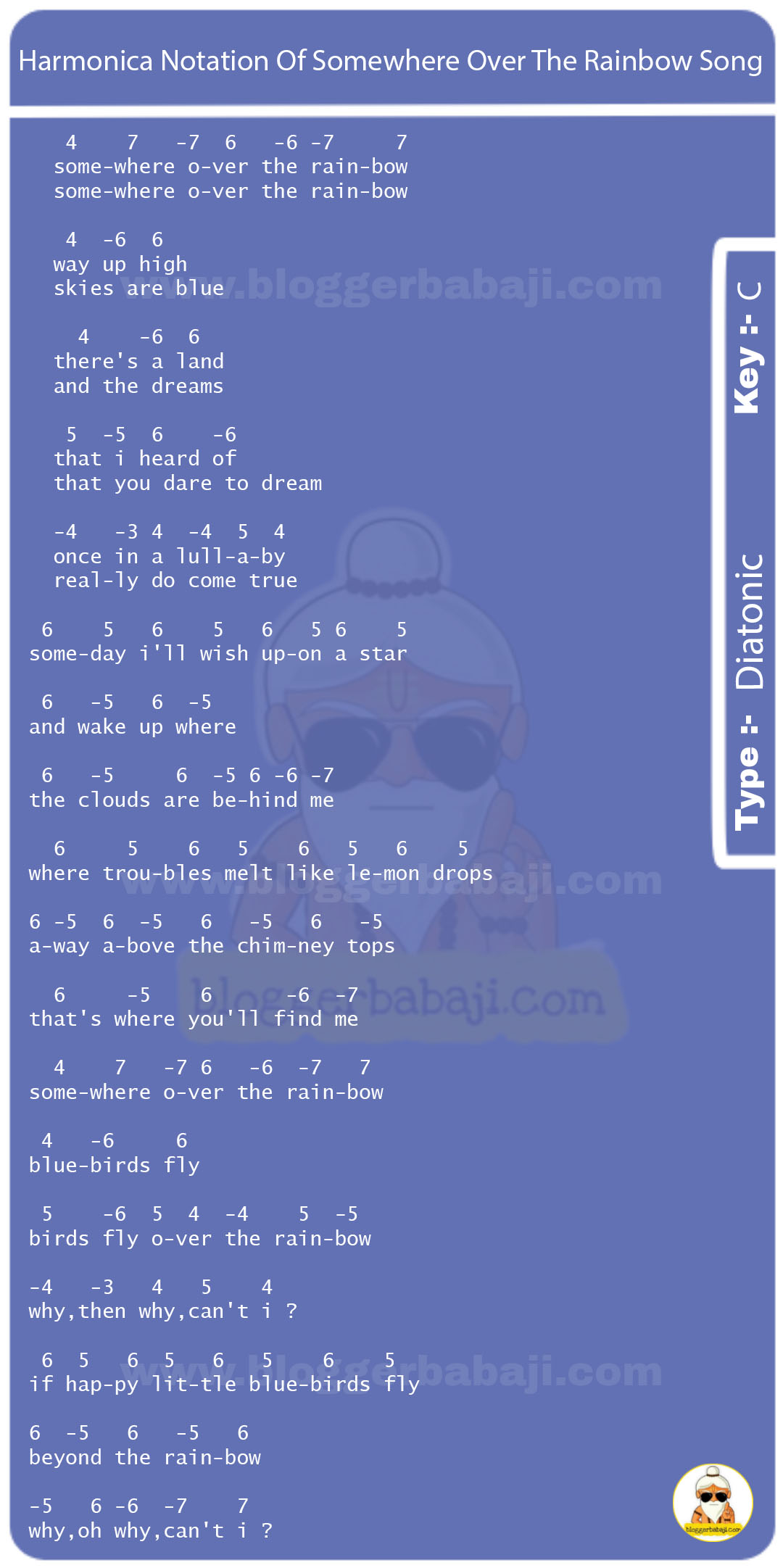 Harmonica Notation Of Somewhere Over The Rainbow Song